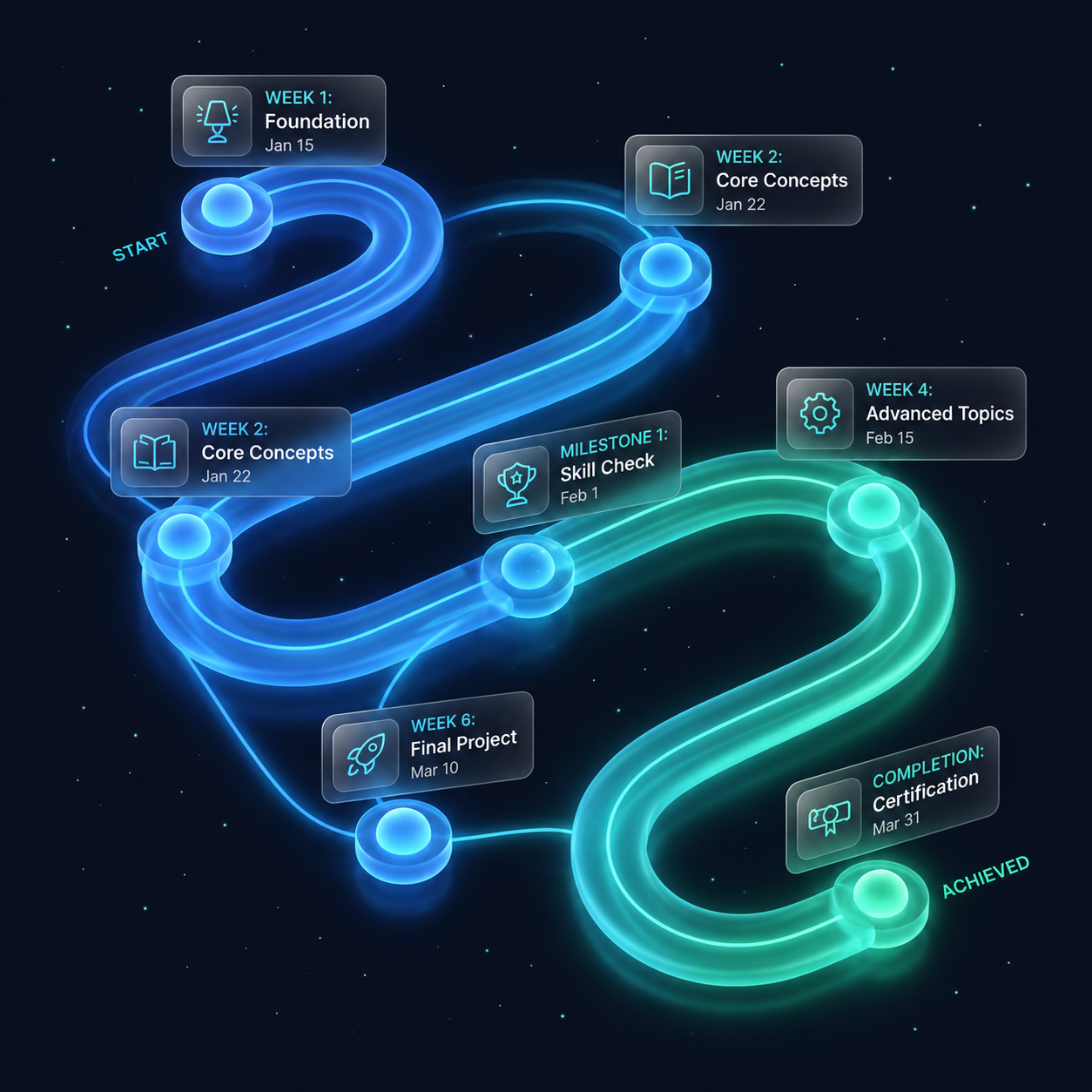 SteadyPrep App - AI Roadmap